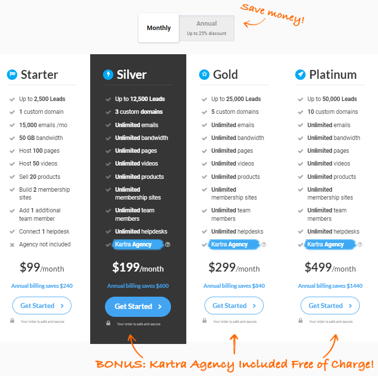 Kartra plans and pricing