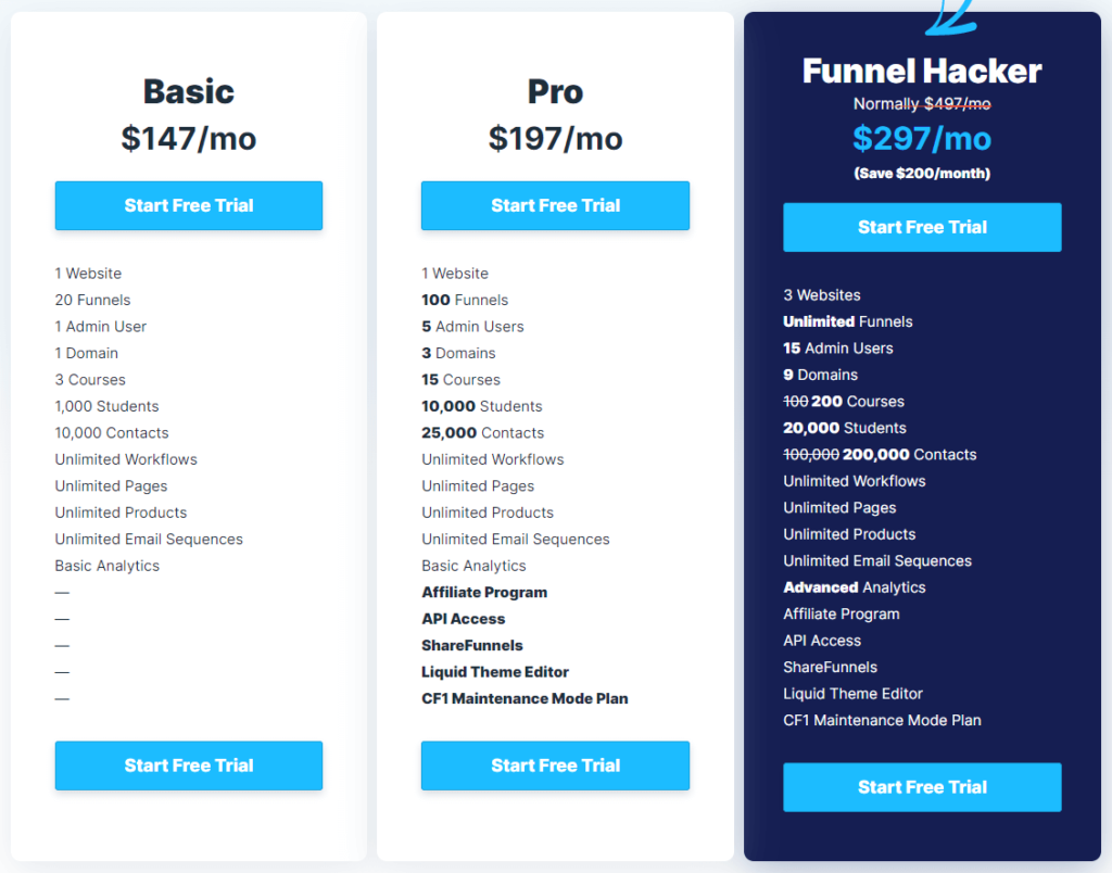 clickfunnels pricing guide