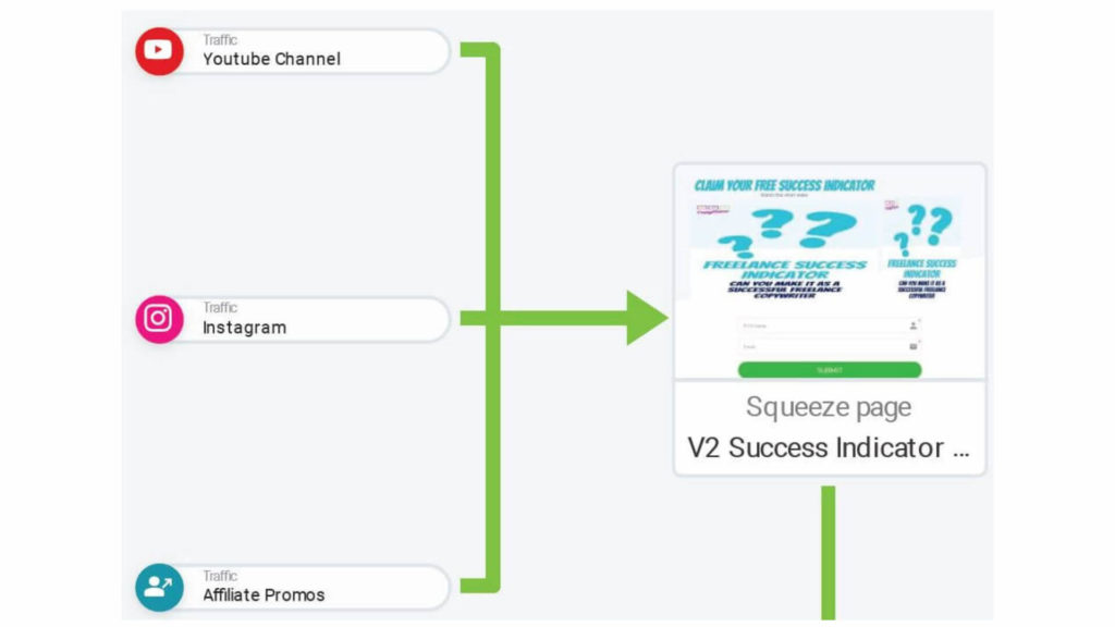 marketing funnel examples