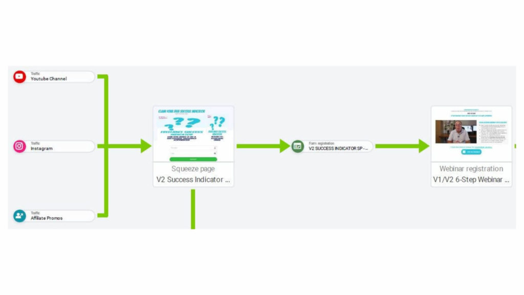 marketing funnel examples diagram 2