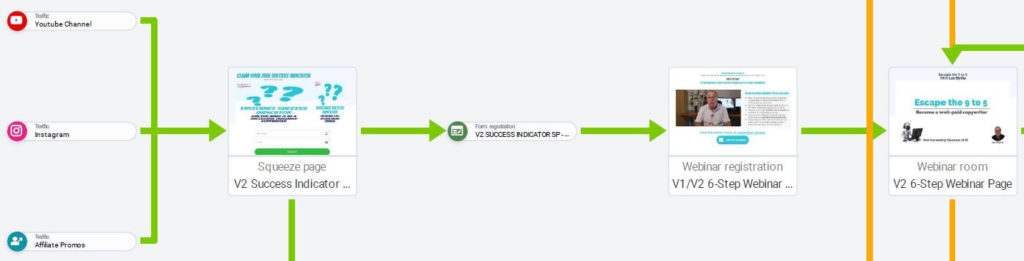 marketing funnel examples diagram 3